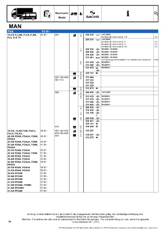 Catalogs auto parts for car and truck