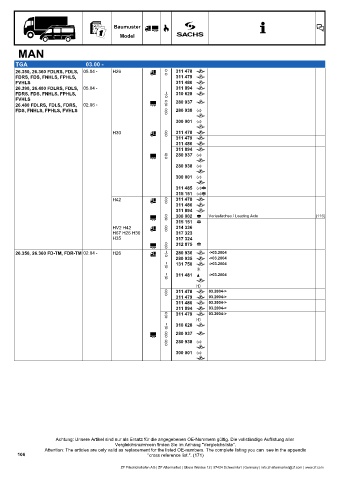 Catalogs auto parts for car and truck