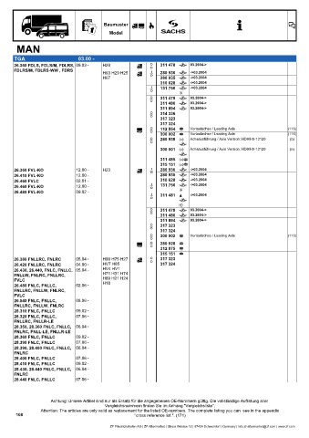 Catalogs auto parts for car and truck