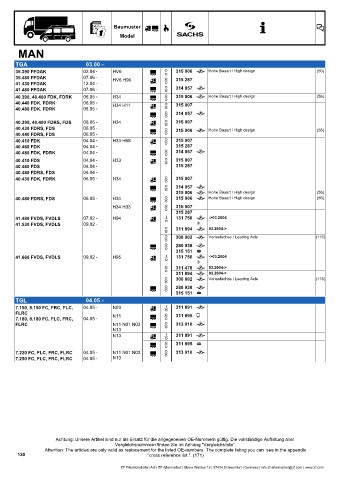 Catalogs auto parts for car and truck