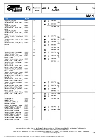 Catalogs auto parts for car and truck