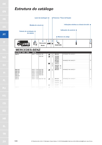 Catalogs auto parts for car and truck