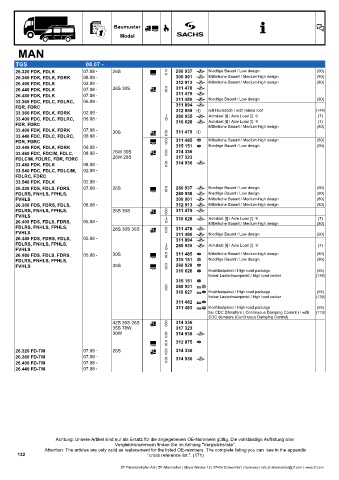 Catalogs auto parts for car and truck