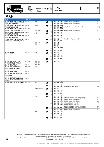 Catalogs auto parts for car and truck