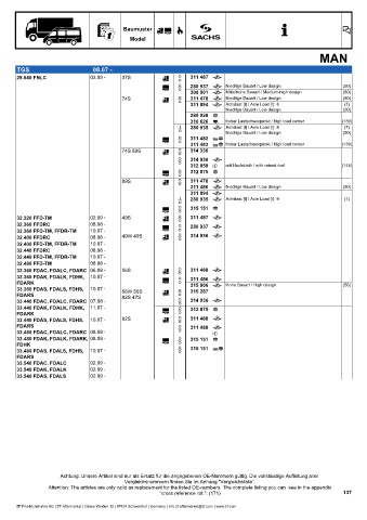 Catalogs auto parts for car and truck