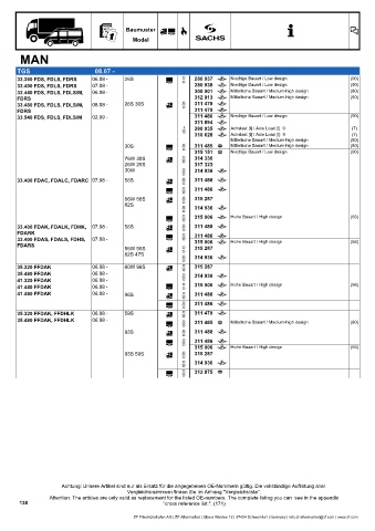 Catalogs auto parts for car and truck