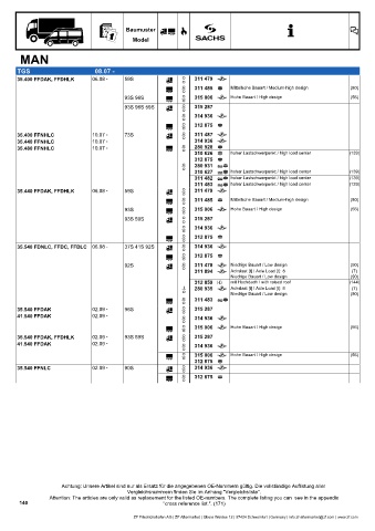 Catalogs auto parts for car and truck