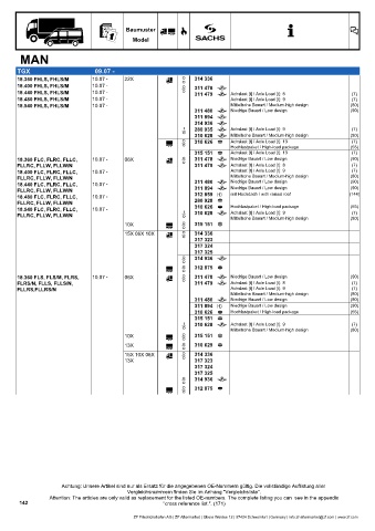 Catalogs auto parts for car and truck