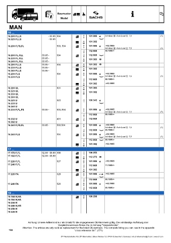 Catalogs auto parts for car and truck