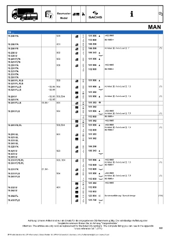 Catalogs auto parts for car and truck