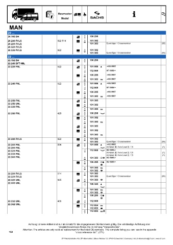 Catalogs auto parts for car and truck