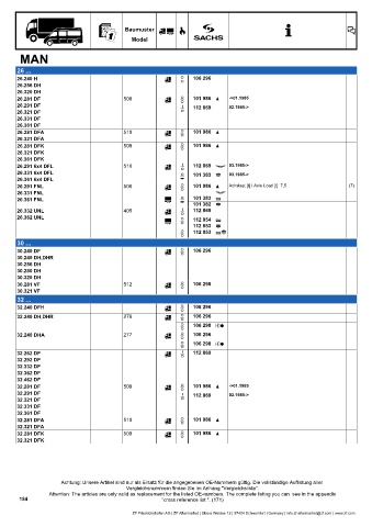 Catalogs auto parts for car and truck