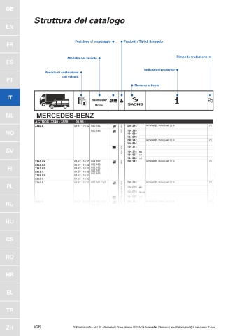 Catalogs auto parts for car and truck