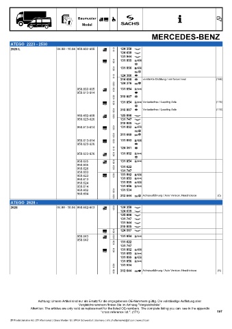 Catalogs auto parts for car and truck