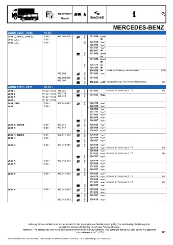 Catalogs auto parts for car and truck