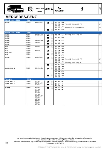 Catalogs auto parts for car and truck