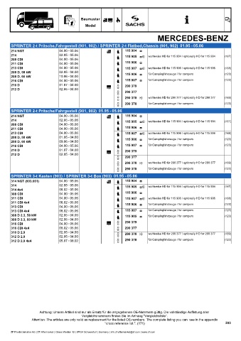 Catalogs auto parts for car and truck