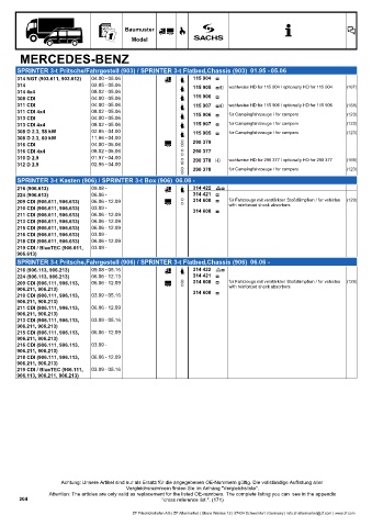 Catalogs auto parts for car and truck