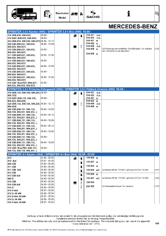 Catalogs auto parts for car and truck