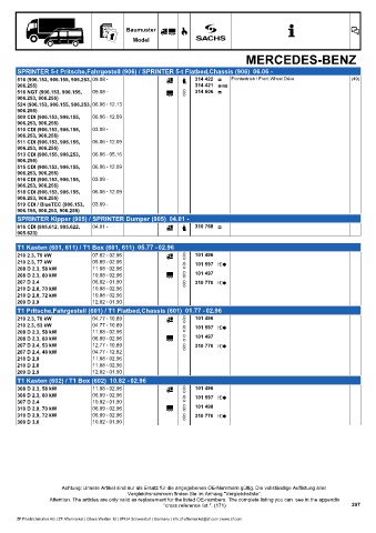 Catalogs auto parts for car and truck