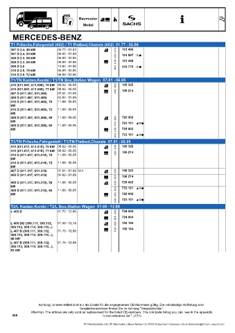 Catalogs auto parts for car and truck