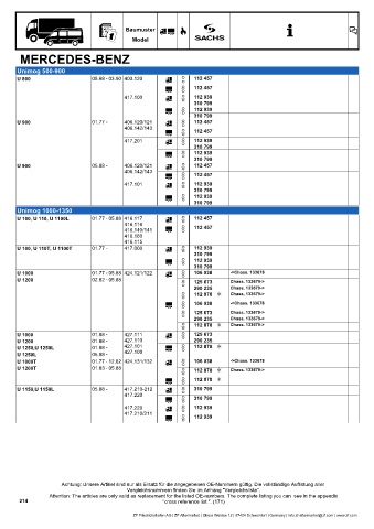 Catalogs auto parts for car and truck