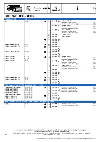 Catalogs auto parts for car and truck