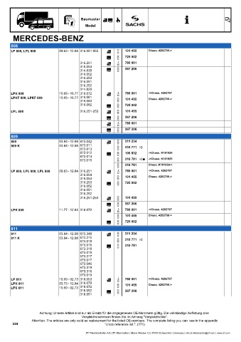 Catalogs auto parts for car and truck