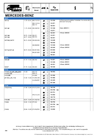 Catalogs auto parts for car and truck