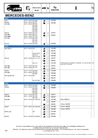 Catalogs auto parts for car and truck