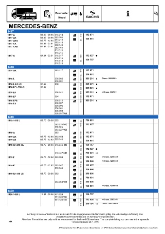 Catalogs auto parts for car and truck