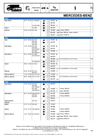 Catalogs auto parts for car and truck