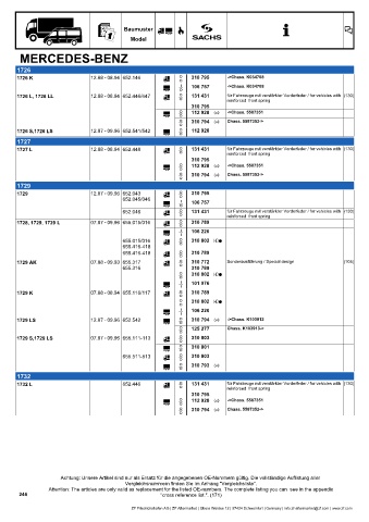 Catalogs auto parts for car and truck