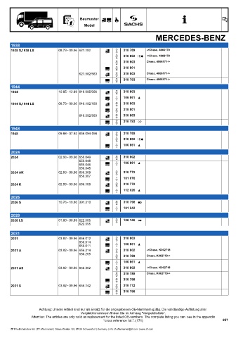 Catalogs auto parts for car and truck