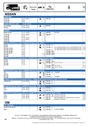 Catalogs auto parts for car and truck