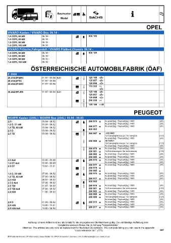 Catalogs auto parts for car and truck