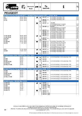 Catalogs auto parts for car and truck