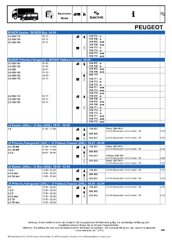 Catalogs auto parts for car and truck