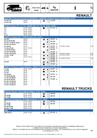 Catalogs auto parts for car and truck