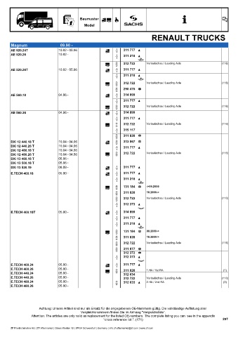 Catalogs auto parts for car and truck