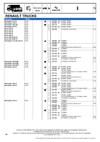 Catalogs auto parts for car and truck