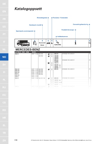 Catalogs auto parts for car and truck