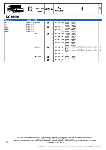 Catalogs auto parts for car and truck