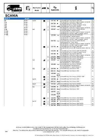 Catalogs auto parts for car and truck