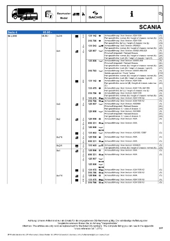 Catalogs auto parts for car and truck