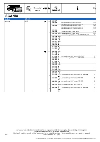 Catalogs auto parts for car and truck