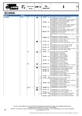 Catalogs auto parts for car and truck