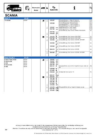 Catalogs auto parts for car and truck