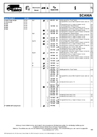 Catalogs auto parts for car and truck