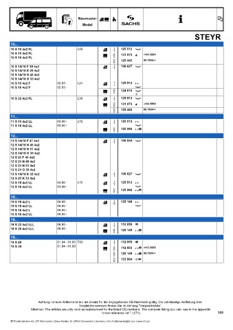 Catalogs auto parts for car and truck